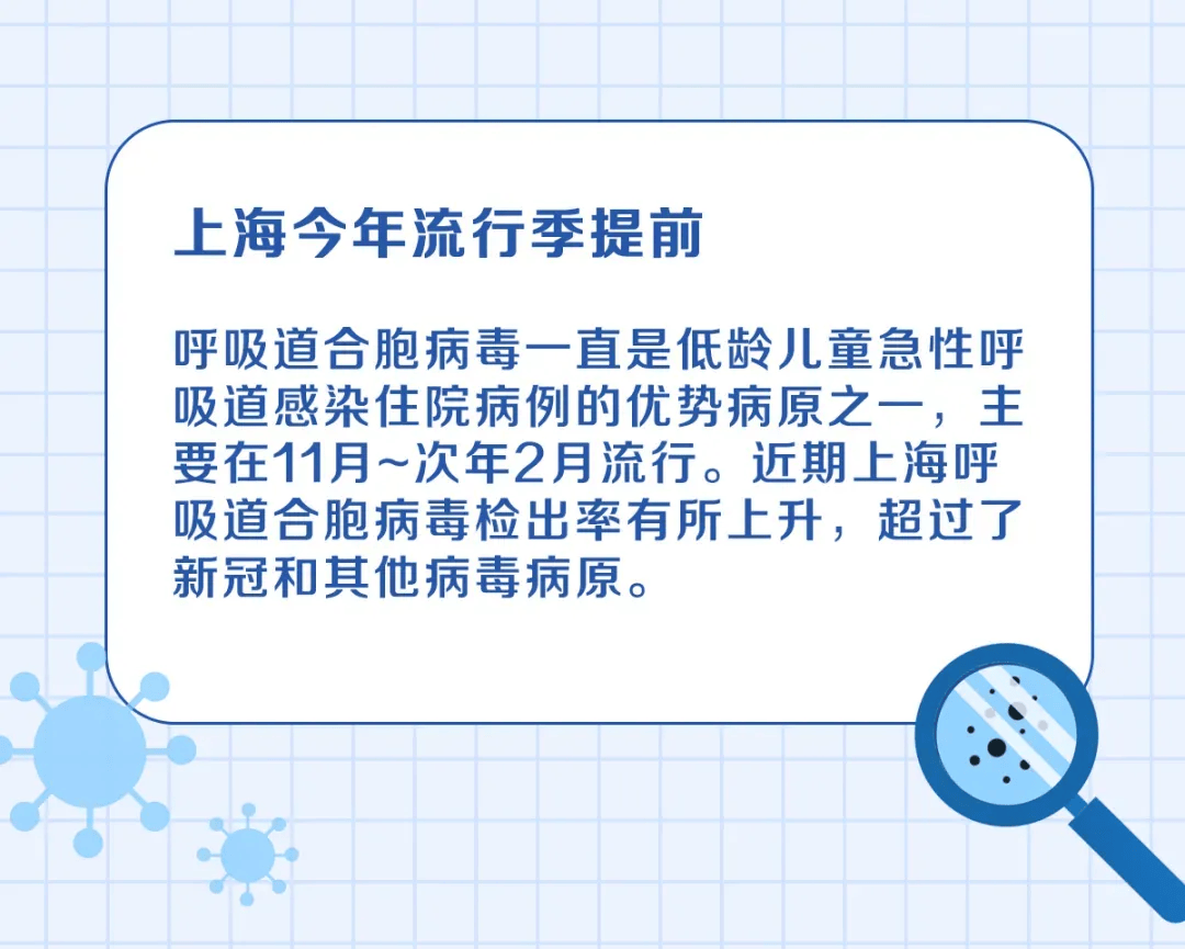 上海儿科已开始排队，有人一家老小全部感染...这些症状迅速就医→