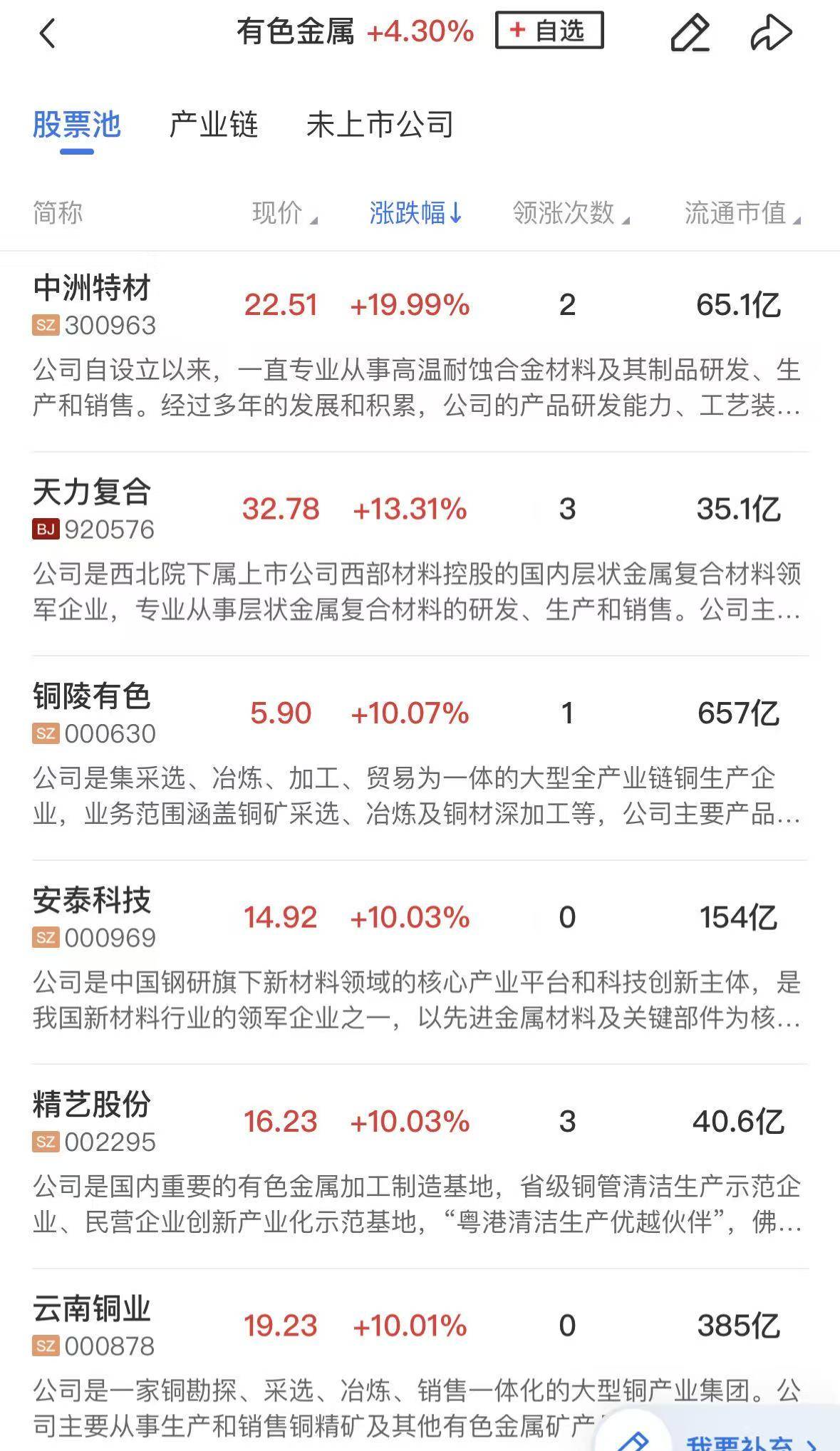 「午报」沪指时隔10年重返3900点！可控核聚变、半导体芯片概念股双双爆发