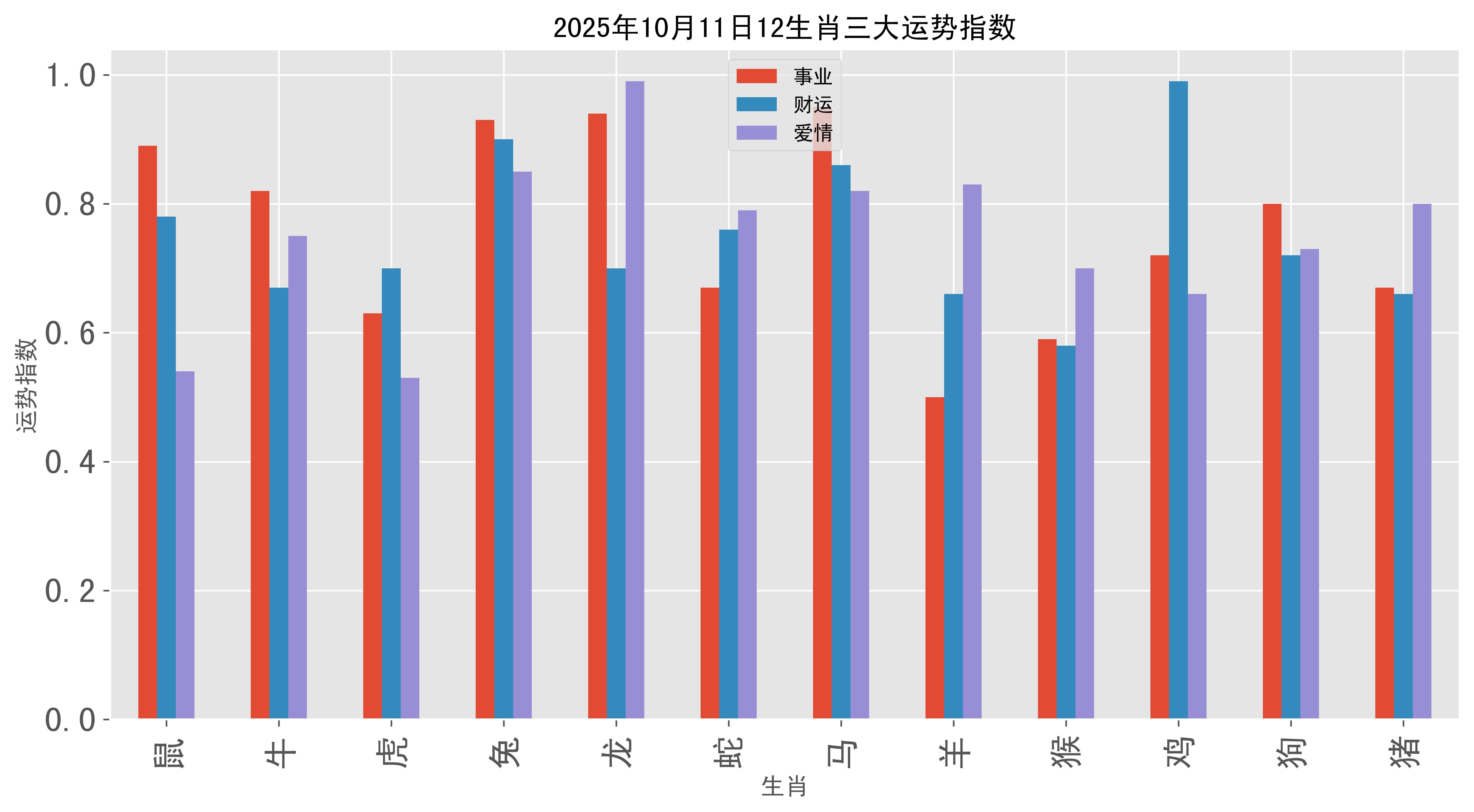潮州12生肖今年运势(2025属羊人两喜一灾)