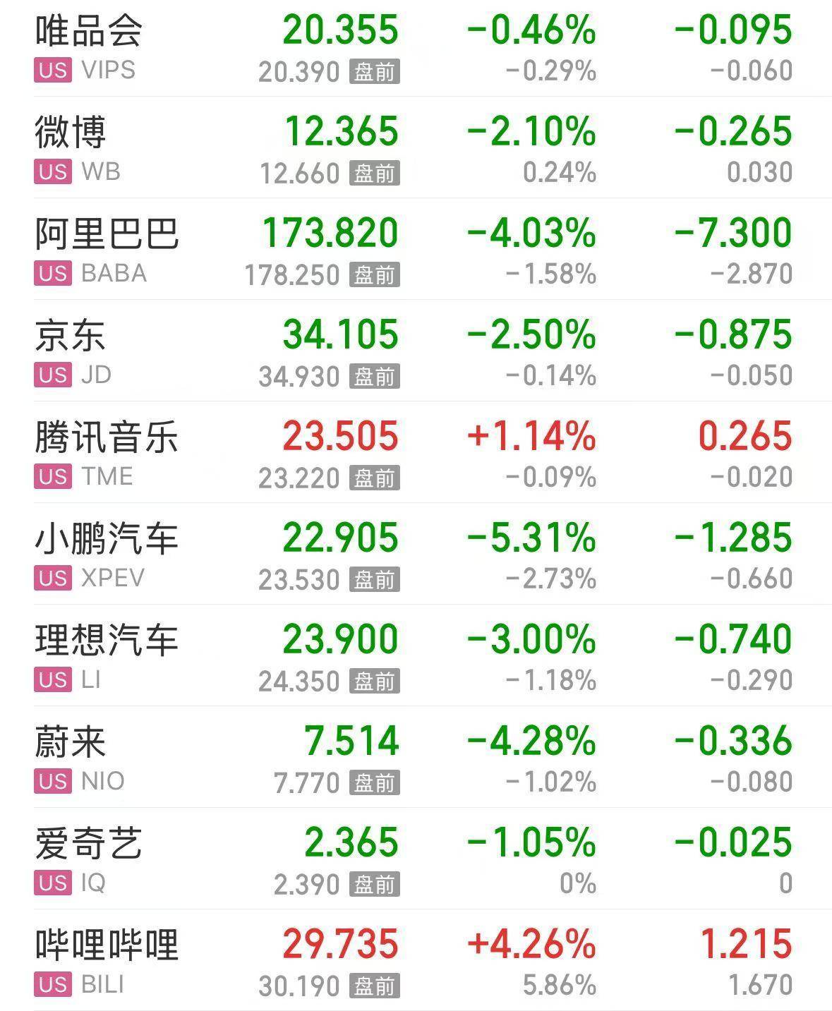 英伟达股价创新高，市值达4.73万亿美元！白银大涨4%，历史首次突破50美元！今年涨幅逾70%，超过黄金