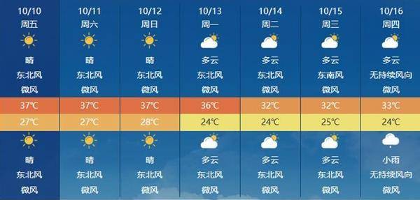 北方冷如初冬，南方高温频现，为何温差这么大？