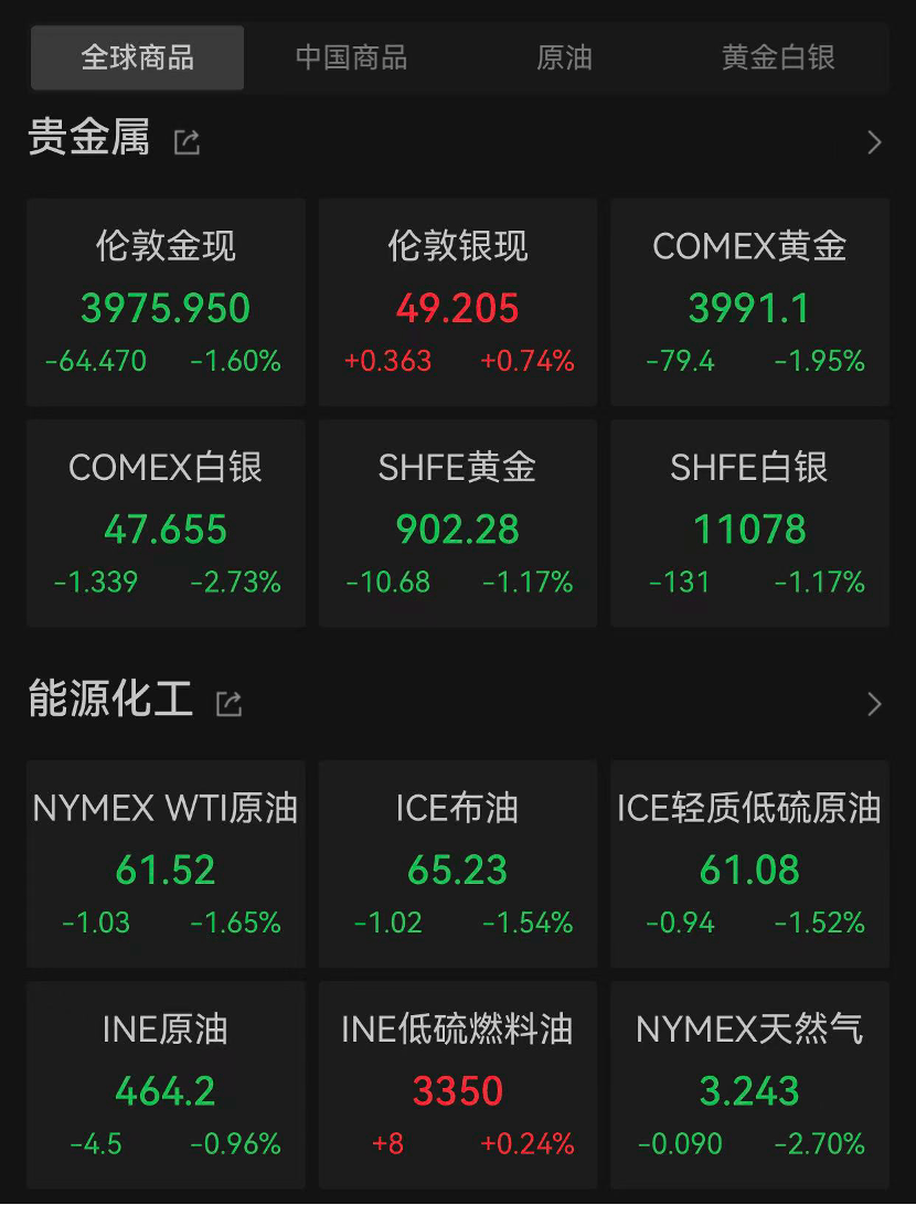 美股全线下跌！英伟达再创历史新高