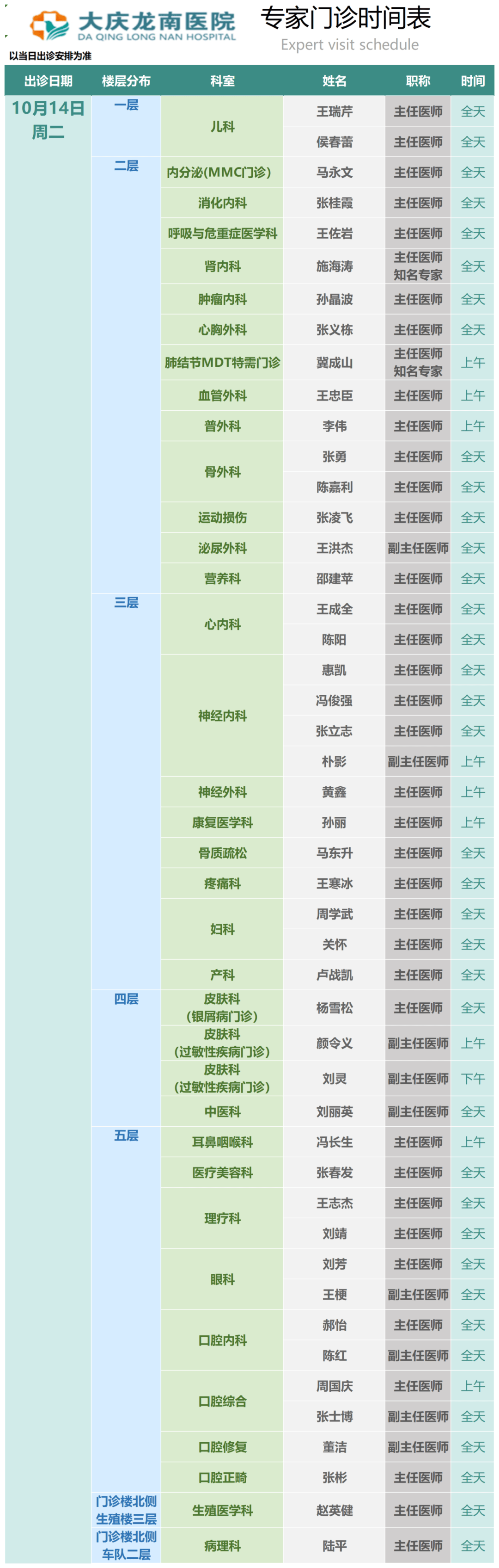 ˮ̶ҽԺרҺţٻߵȴҽʱĴ