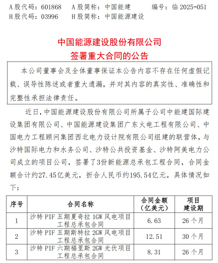 两大央企同日公告，签署百亿元海外新能源大单