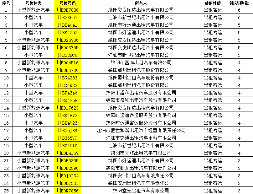 绵阳警方曝光!唐某、喻某刚、宋某东…… 绵阳警方曝光!唐某、喻某刚、宋某东……