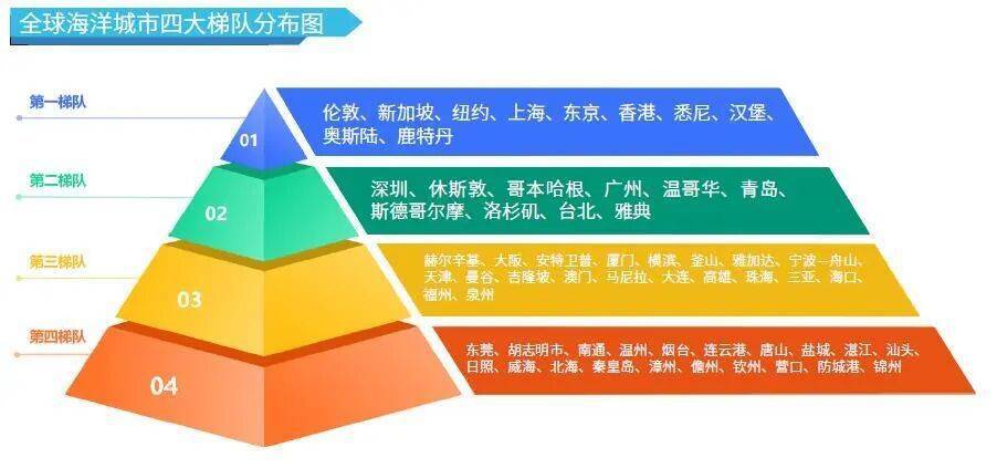 城市24小时 | 海上竞速，深圳如何追上海？