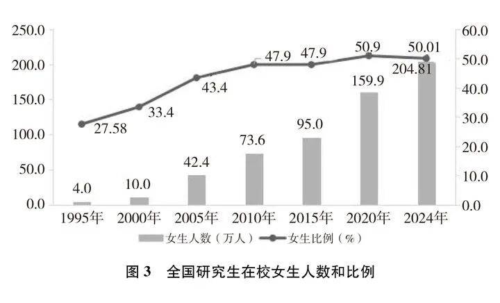 《新时代中国推进妇女全面发展的实践与成就》白皮书，全文来啦！