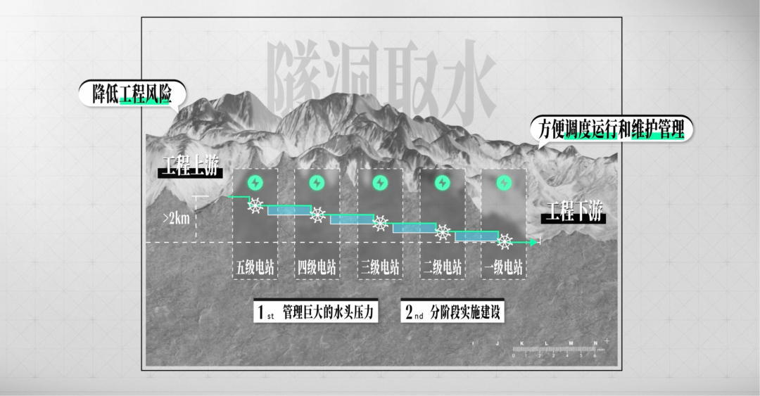50年都不敢建的水电站，为啥现在开工？