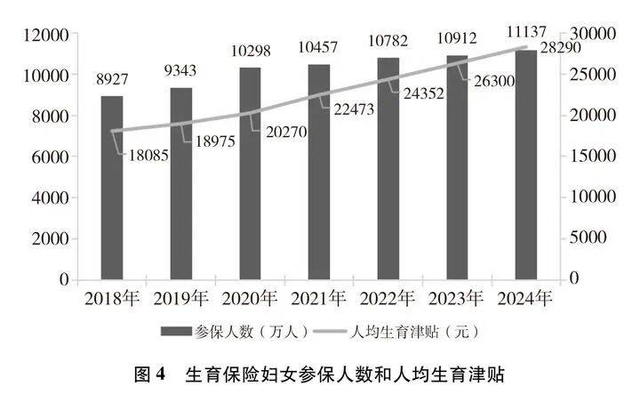 《新时代中国推进妇女全面发展的实践与成就》白皮书，全文来啦！