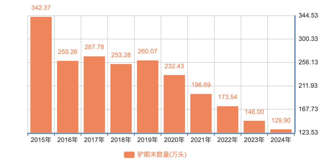 为什么说现在不缺牛马，就缺驴？