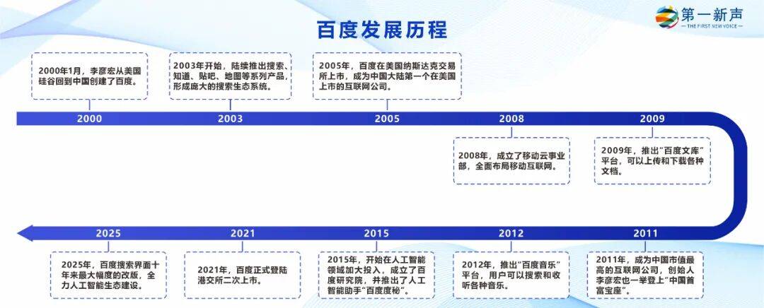 AI会革了百度的命吗？