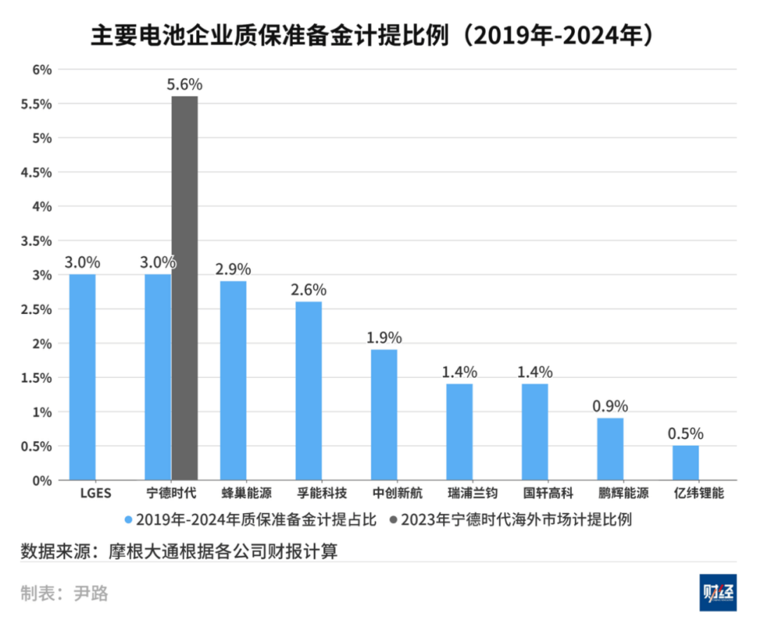 “内卷”在掏空中国电池产业，如何应对？