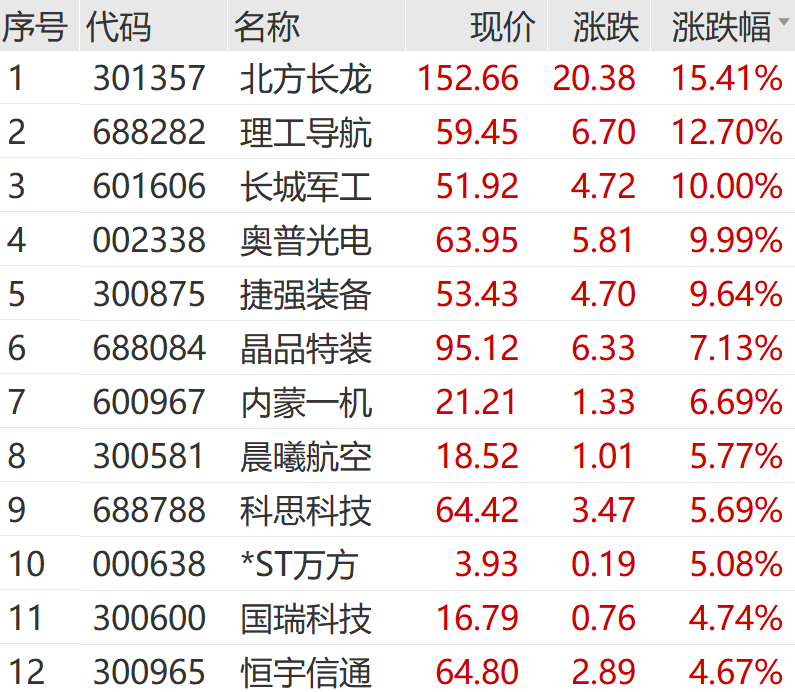 A股，突变！