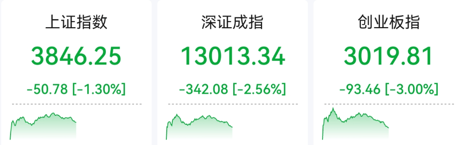 A股，突变！