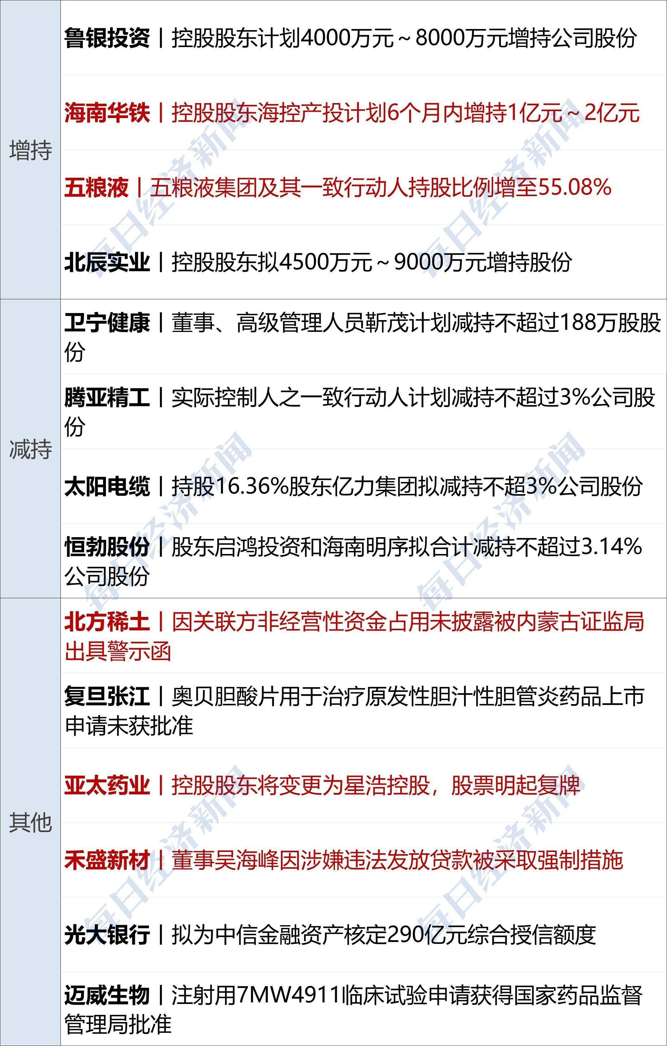 美股齐涨，中概指数涨超3%；又新高！现货黄金破4100美元、现货白银涨4%；中方对美船舶收取特别港务费今起施行；加沙停火协议签署丨每经早参