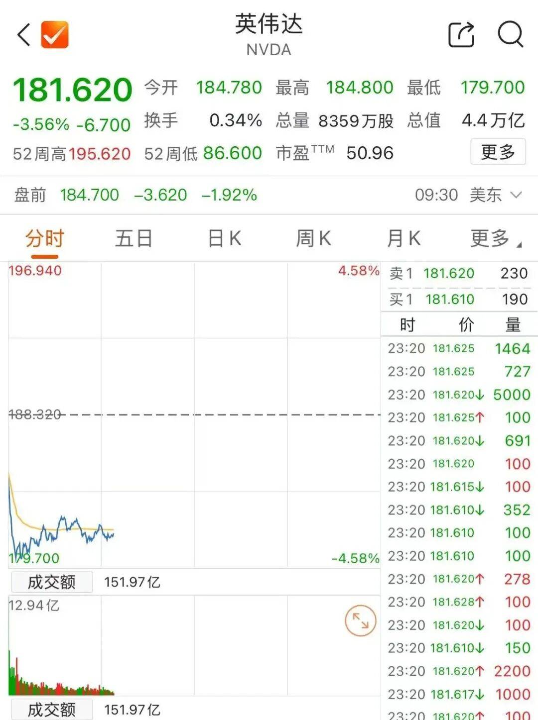 深夜，英特尔、英伟达双双大跌