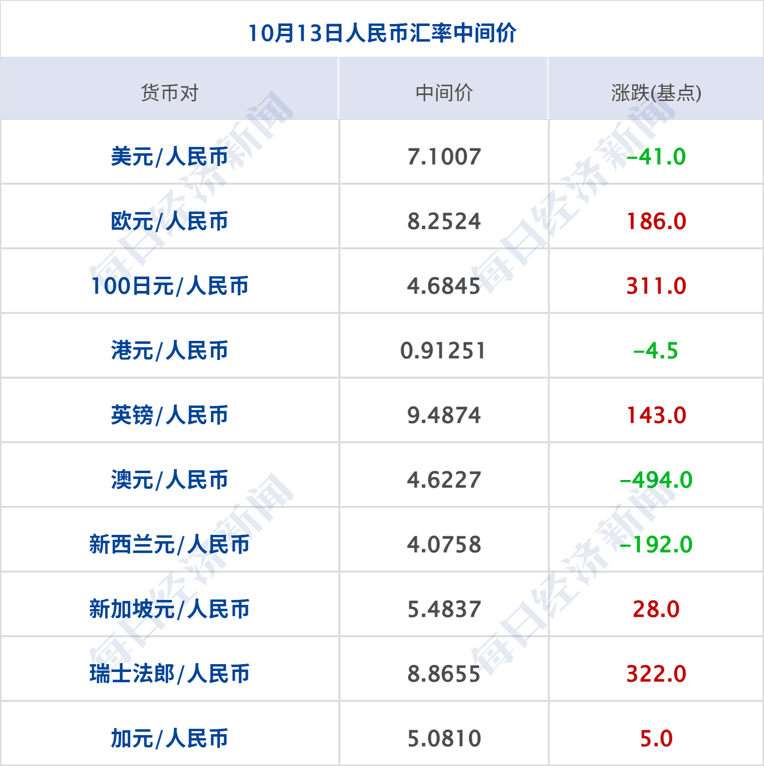 美股齐涨，中概指数涨超3%；又新高！现货黄金破4100美元、现货白银涨4%；中方对美船舶收取特别港务费今起施行；加沙停火协议签署丨每经早参