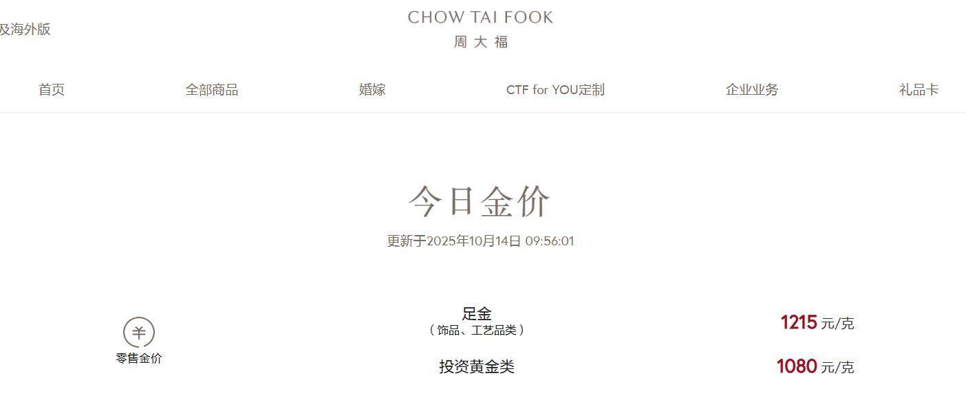 国际金价再创新高！金饰价格每克涨至1213元，年内已涨400元！发生了什么？机构分析