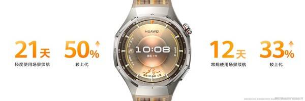 ˫�Ϲھ����ռ����� ��ΪWATCH GT 6ϵ������ȫ���������