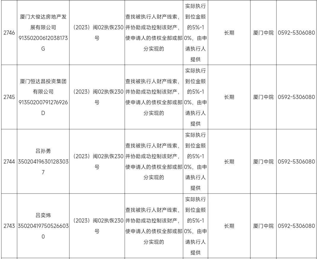 厦门悬赏！悬赏金额最高超6000万！