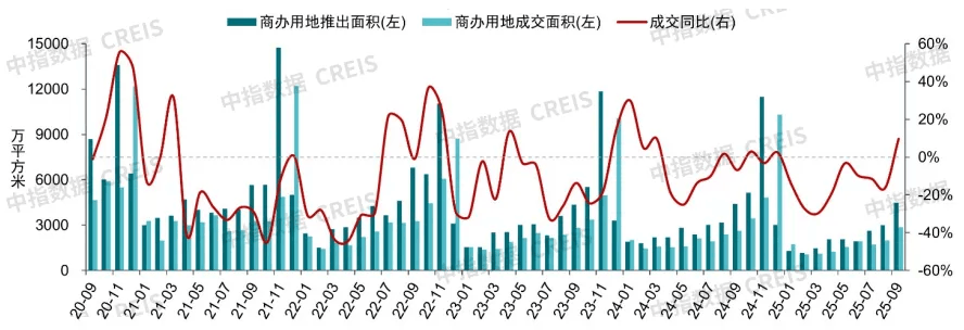 商务部等9部门出台扩大服务消费若干措施华夏中海商业REIT获
