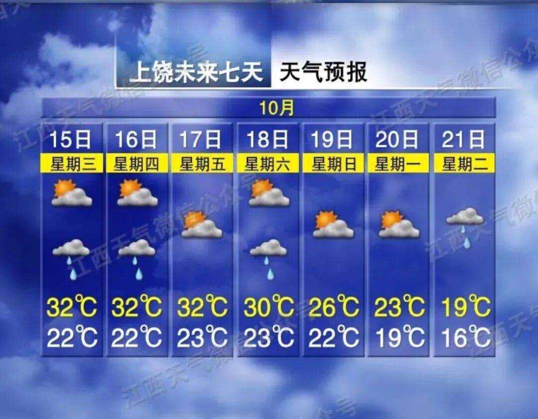上饶信州区天气在线