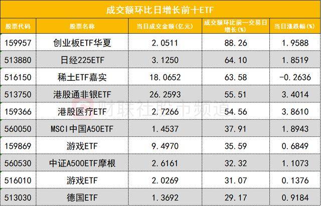 数据看盘实力游资近7亿抢筹三花智控 多路资金超9亿甩卖山子高科