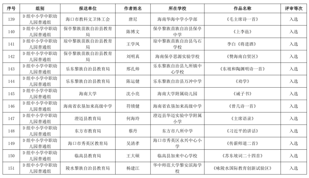 海南省第三届教职工书法、美术、摄影大赛作品获奖名单公布→