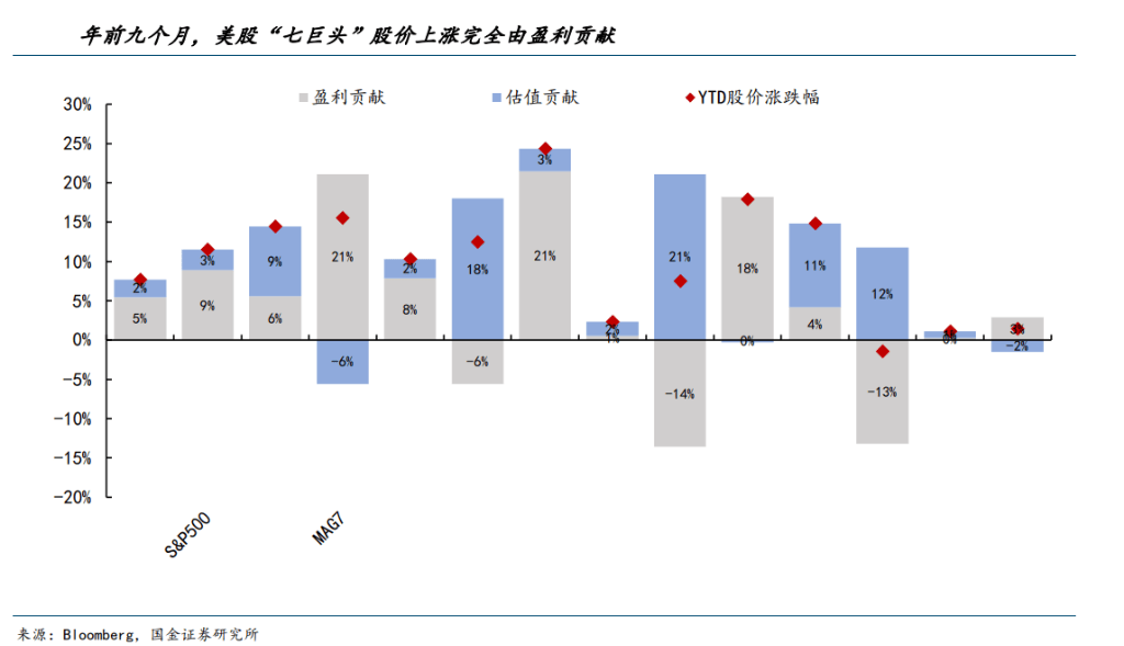 宋雪涛：美股变局核心是“AI叙事挑战”，“左手 AI、右手黄金”已是市场最拥挤策略