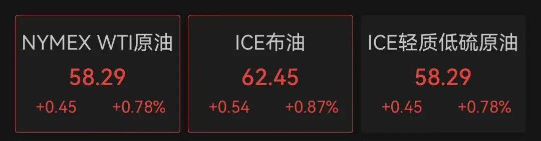 51:44，共和党临时拨款法案未能获得推进！政府“停摆”已两周，美国用80亿美元研发经费发军饷，关键数据推迟发布，金价继续涨