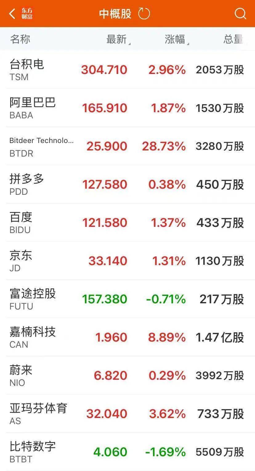 51:44，共和党临时拨款法案未能获得推进！政府“停摆”已两周，美国用80亿美元研发经费发军饷，关键数据推迟发布，金价继续涨