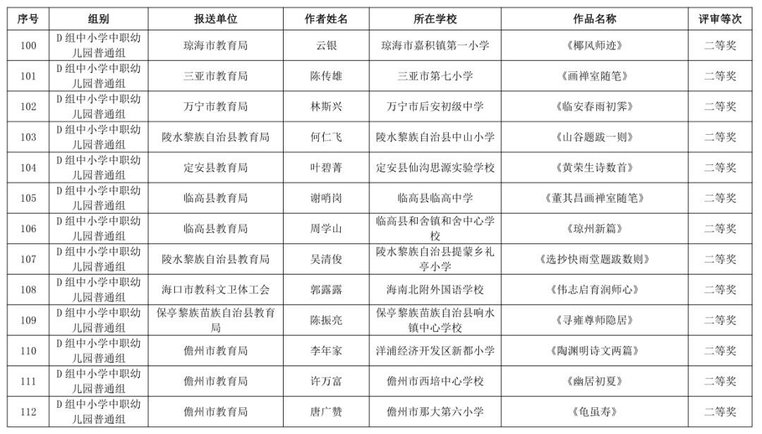海南省第三届教职工书法、美术、摄影大赛作品获奖名单公布→