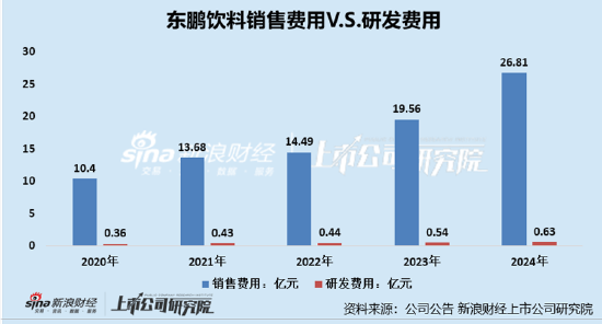 东鹏特饮存贷双高、股东高管频现减持:慷慨分红肥了林氏家族(图2)