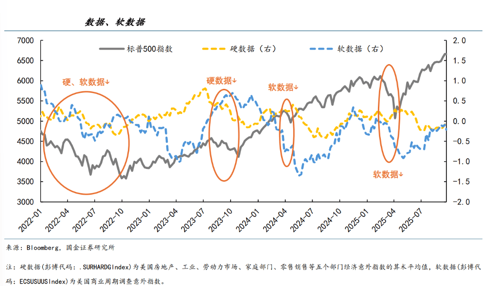 宋雪涛：美股变局核心是“AI叙事挑战”，“左手 AI、右手黄金”已是市场最拥挤策略