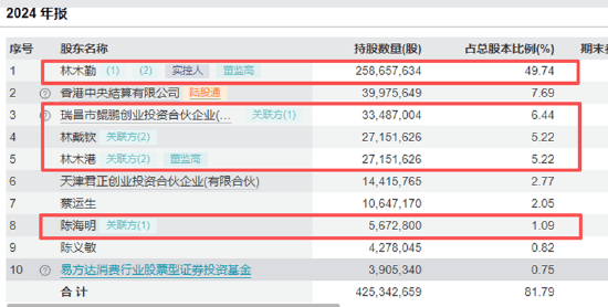 东鹏特饮存贷双高、股东高管频现减持:慷慨分红肥了林氏家族(图4)