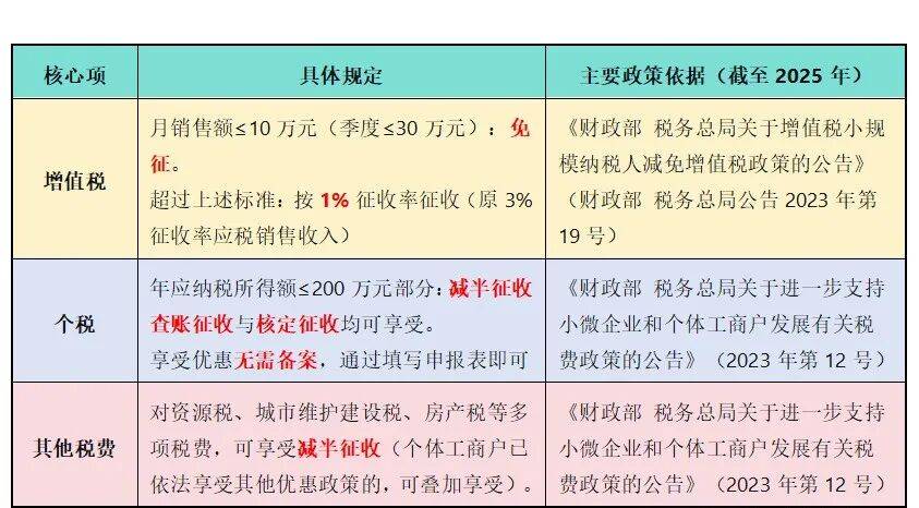 餐饮店个体户营业执照_核定征收与查账征收区别_取消个体户核定征收原因