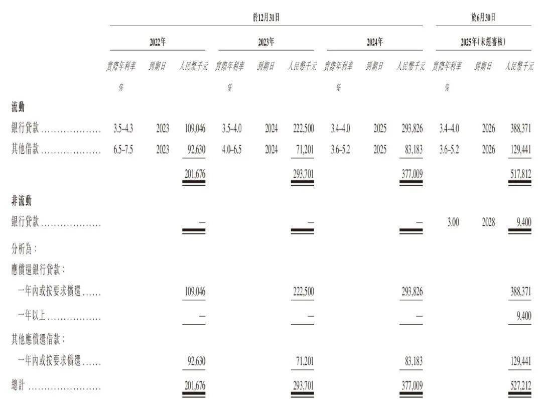 年入29亿、净利率仅0.13% 负债70%的融泰药业为何难赚钱?(图7)