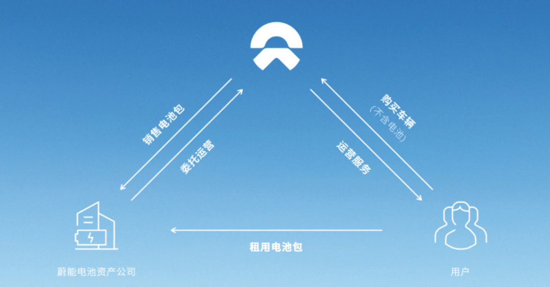 新加坡国资告了蔚来？是不是没活硬整啊。。。