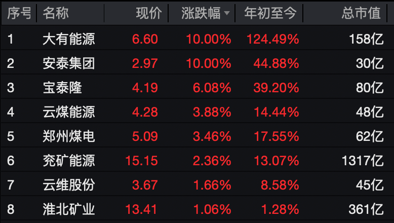 刚刚，A股突变！千亿巨头，崩了