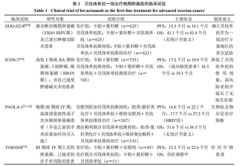 贝伐珠单抗治疗晚期卵巢癌的研究进展