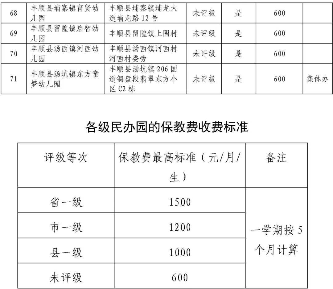 公布!梅州各大幼儿园收费标准