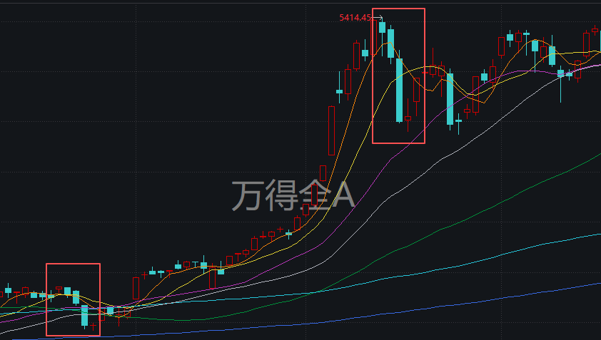 下周，A股还能不能修复？分析来了