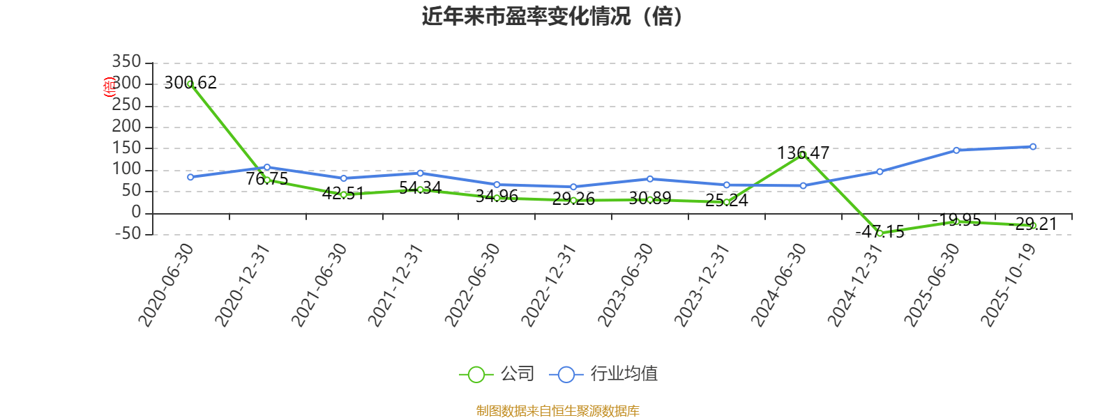 星网宇达：2025年前三季度盈利3837.49万元 同比扭亏