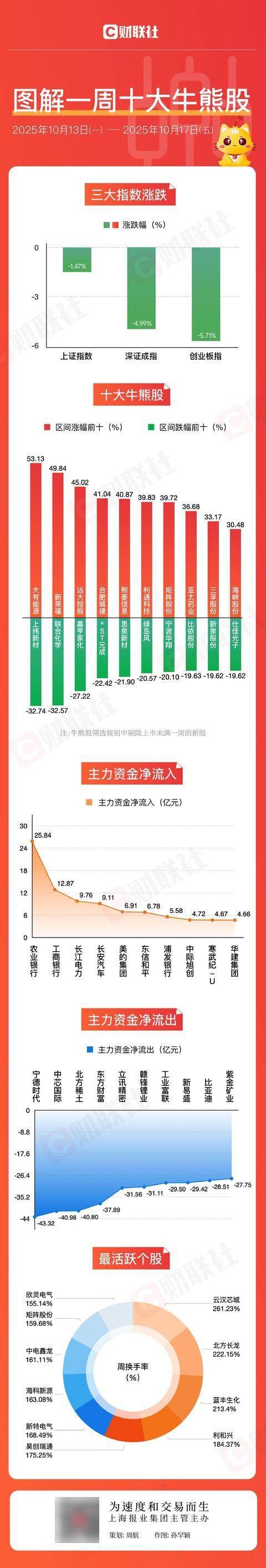 图解牛熊股银行板块逆势走强，农业银行股价创新高