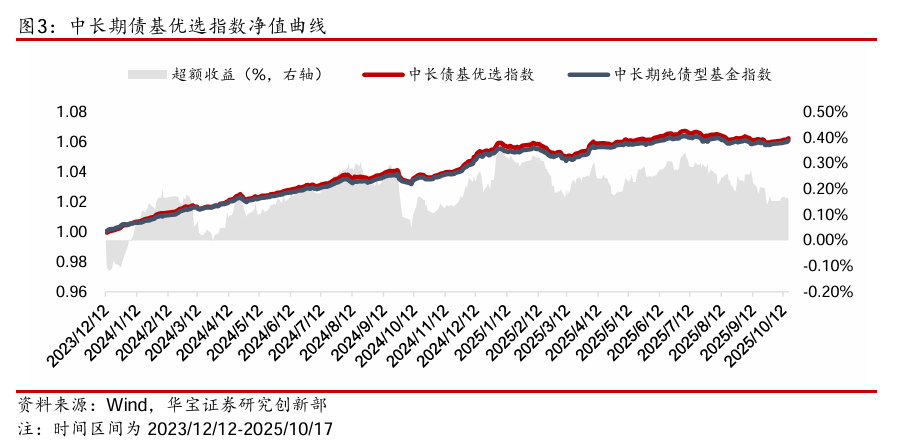 公募规模突破35万亿元 指数基金与“固收+”产品齐发力