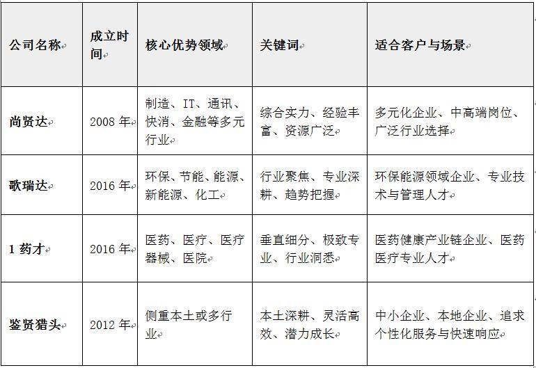 为什么选择猎头行业呢为什么在线 为什么选择猎头行业呢为什么在线