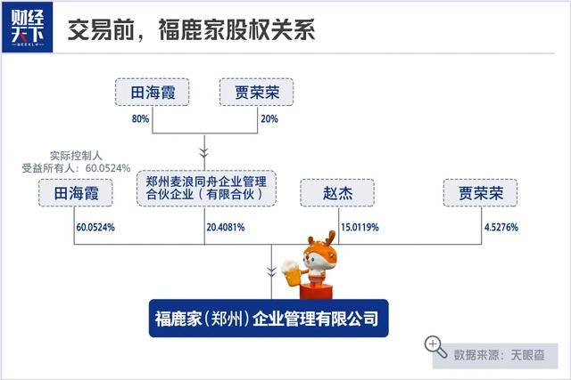 蜜雪冰城的6元风，刮到了啤酒圈