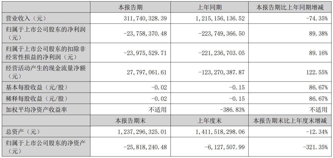 *ST宝鹰紧急停牌背后：大股东筹划控制权变更能否化解退市危机？