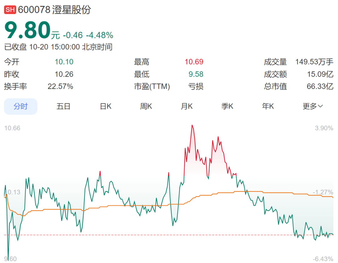 突发！江苏无锡一工厂发生火灾，现场腾起白雾和火光！涉事上市公司回应：系黄磷罐车泄漏引发自燃，无人员受伤