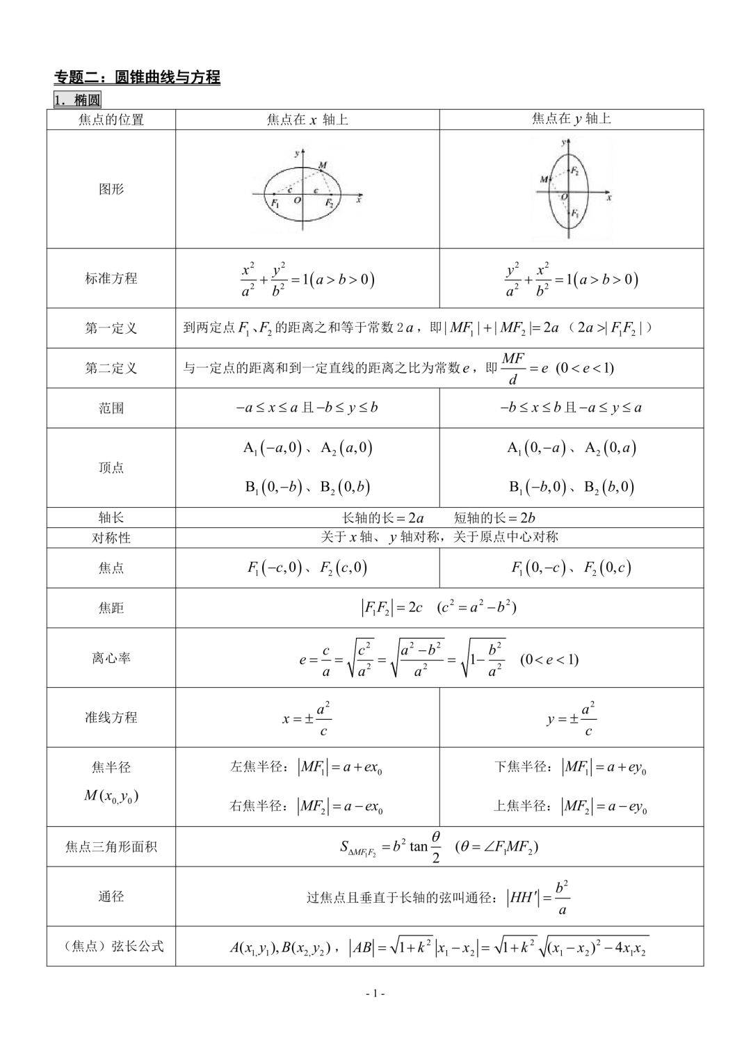 高中数学梳理(高中数学梳理有话直说) 第2张 高中数学梳理(高中数学梳理有话直说) 第2张